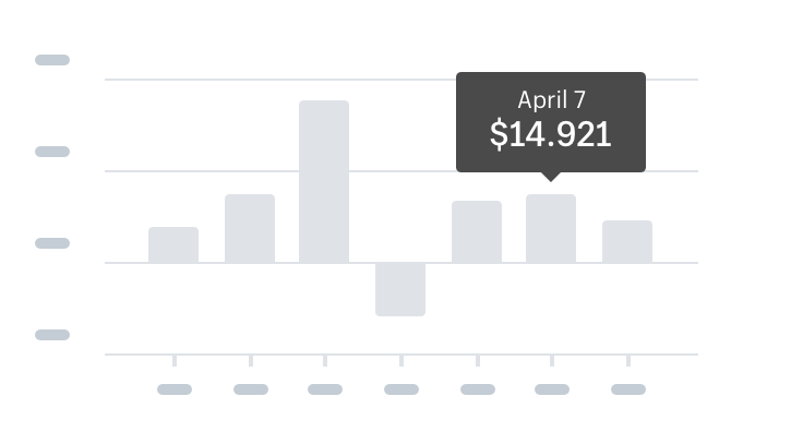 A bar chart with a tool tip on a bar displaying the date axis point and the dollar value axis point