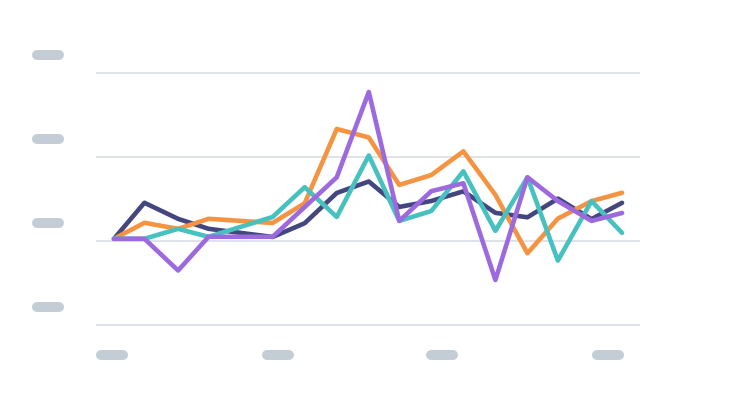 A line chart with 4 lines of different colors