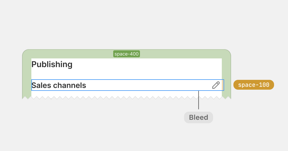 A card with visual overlays showing how padding is applied around the contents of a card and bleed being used to create negative margin to optically adjust a icon only button.