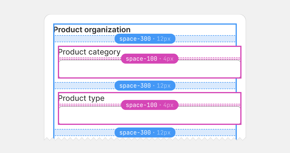 A card example showing nested stacks applied. The outer stack has space-300 gaps between its three blocks; the card header and two form layout items. The form items are stacks with space-100 gaps between its blocks.