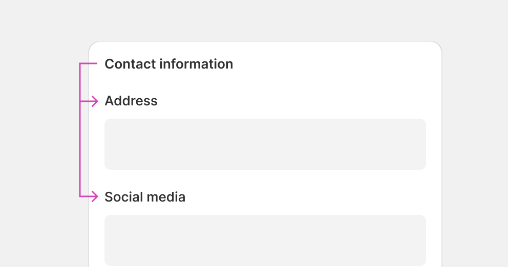 A card with Contact information as title showing how it represents the following card section titles, address and social media.