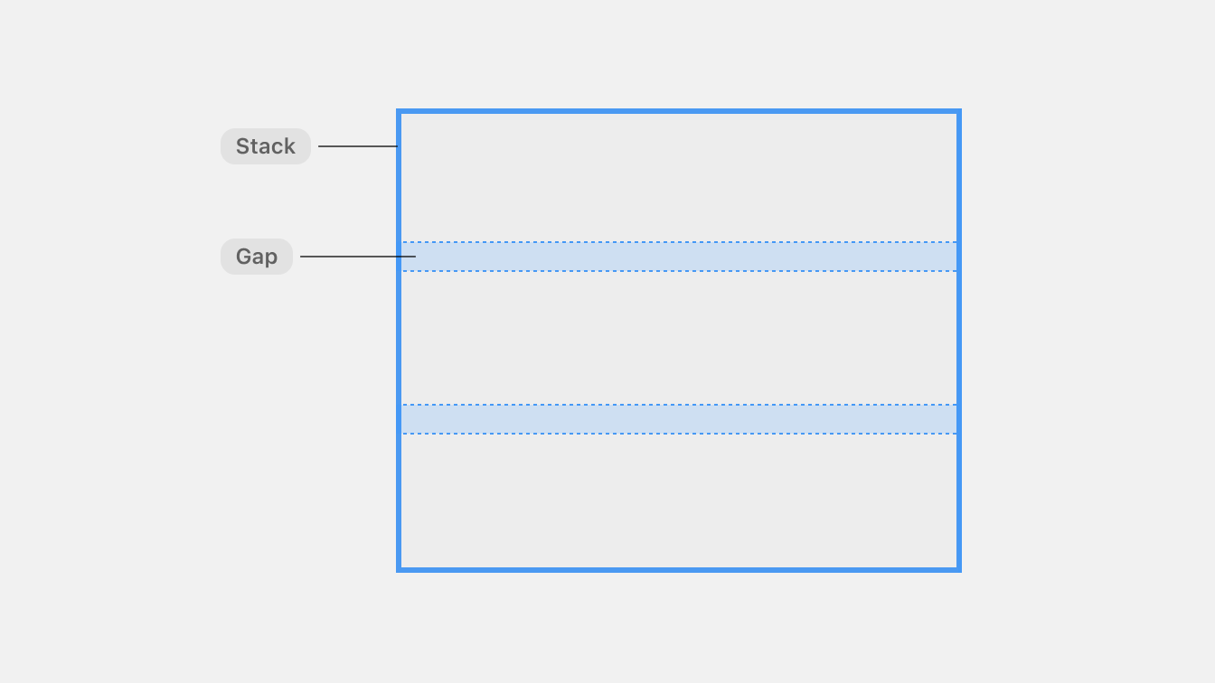 A simple schematic showing a stack with gaps.