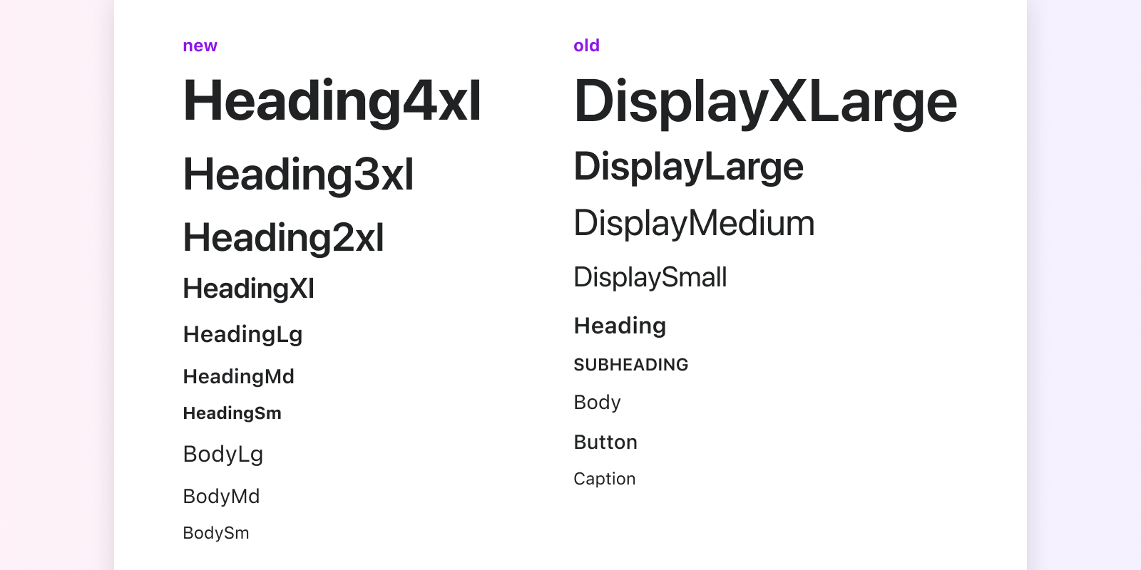 Screen showing the differences between the new type styles and the old type styles